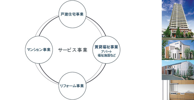 快適空間の創造と退屈しない人生の提案