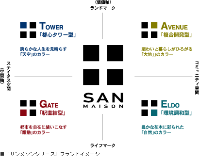 ブランドイメージ