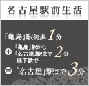 サンメゾン名古屋駅ザ・ゲート