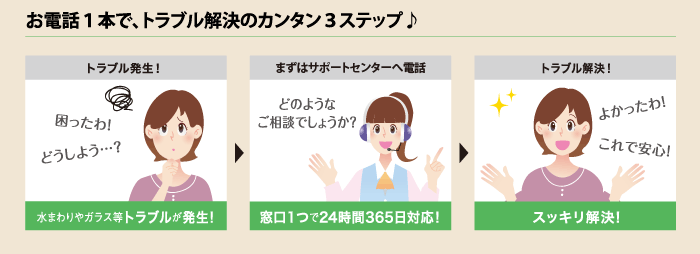お電話1本で、トラブル解決のカンタン3ステップ♪