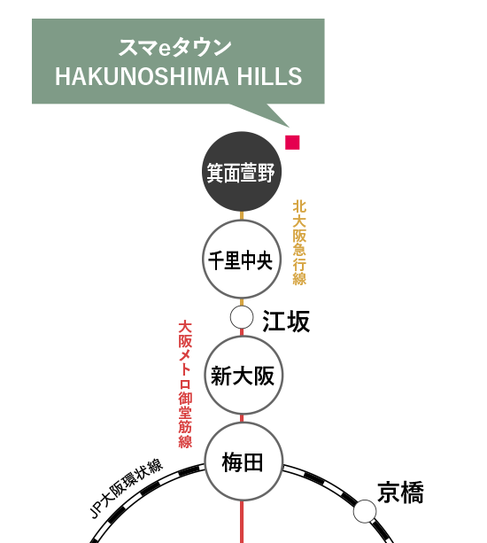 交通アクセス