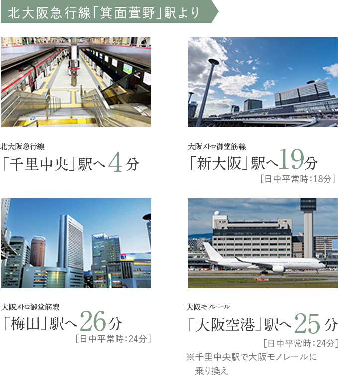 交通アクセス時間
