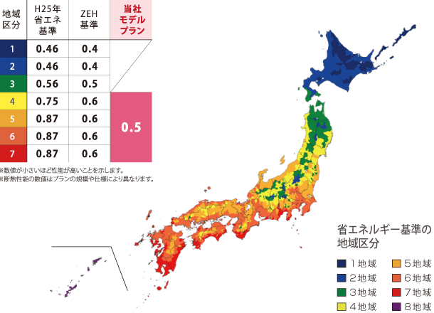 省エネ基準の断熱性能 
