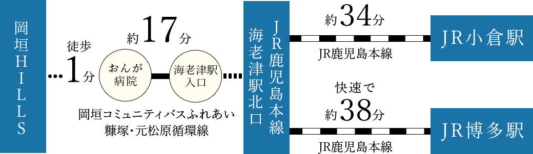岡垣ヒルズ　路線図