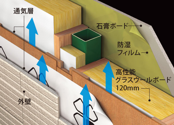 高断熱外壁の構造図