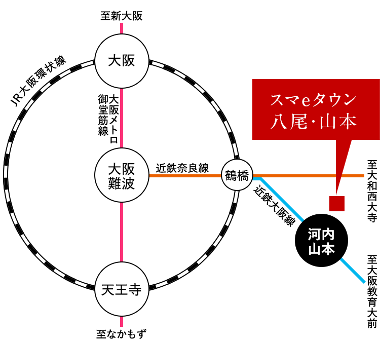交通アクセス