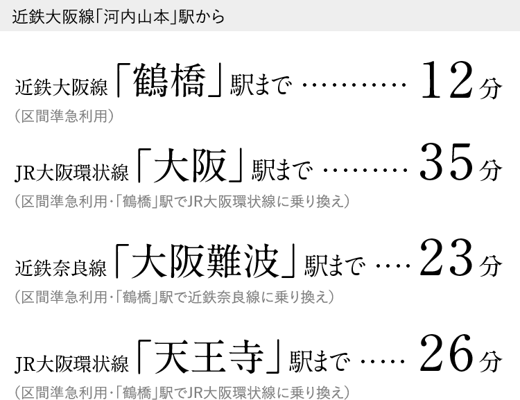 交通アクセス時間