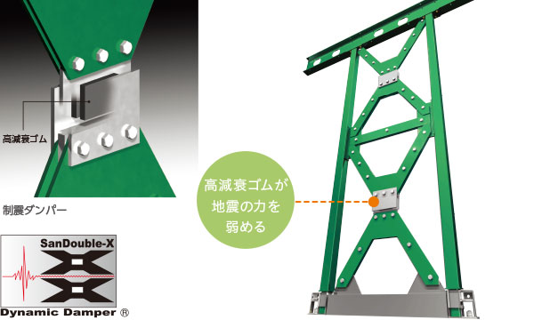 サンダブルエックス