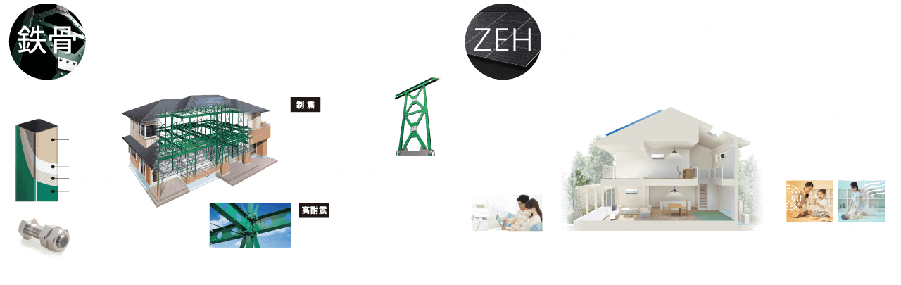 鉄骨：耐震性に制震をプラスした地震に強いハイブリッド耐震システム。ZEH：先進の創エネ・省エネ設備によるゼロ・エネルギー住宅が標準仕様。