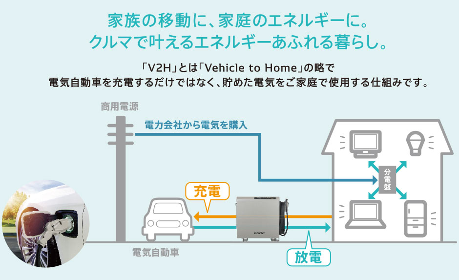 V2Hの仕組み