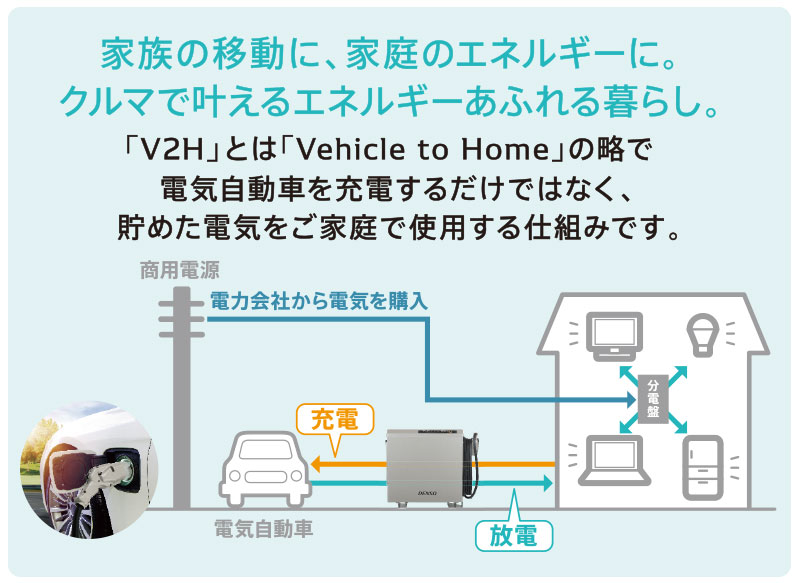 V2Hの仕組み