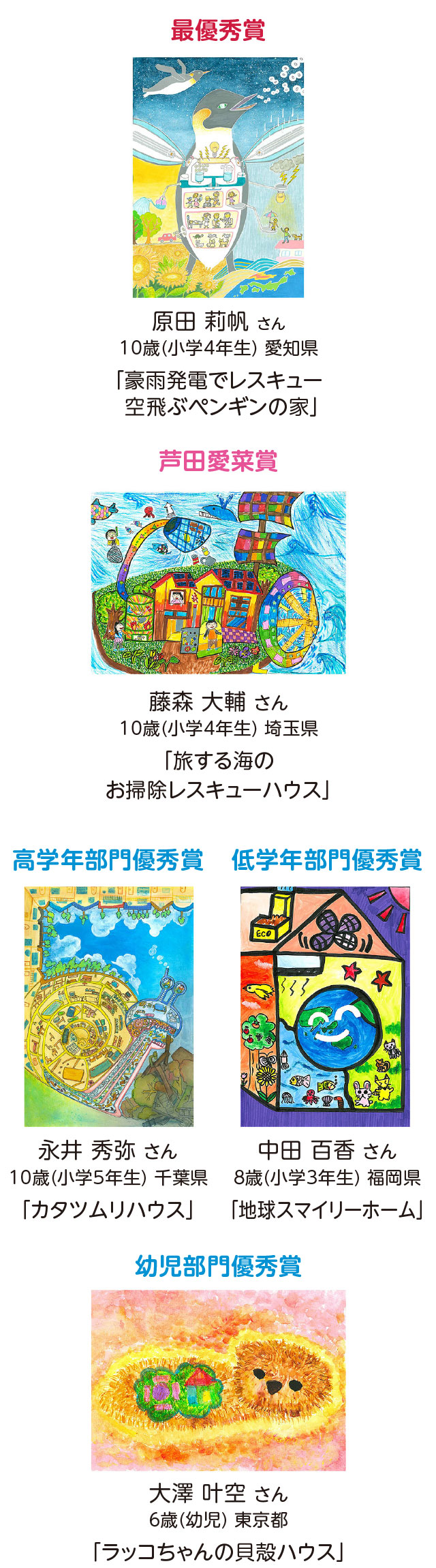 第20回の受賞作品