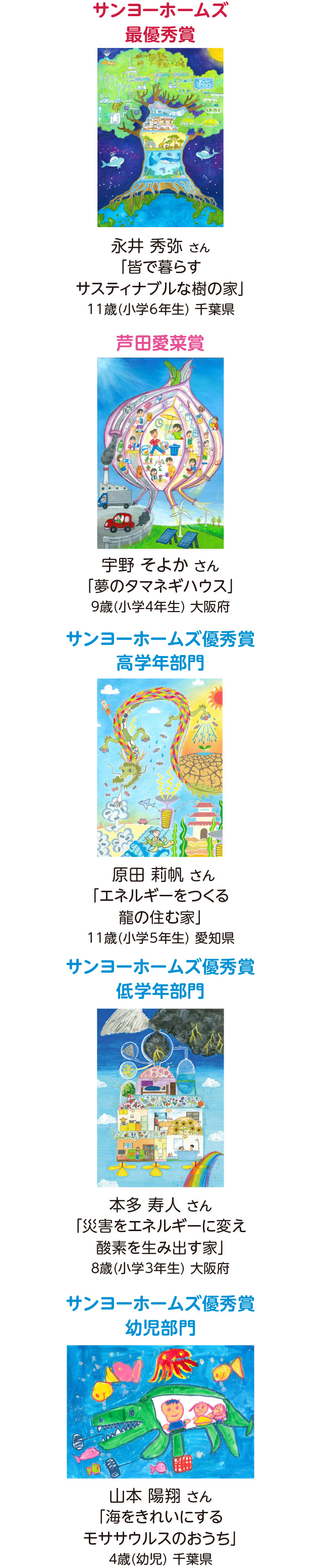 第21回の受賞作品