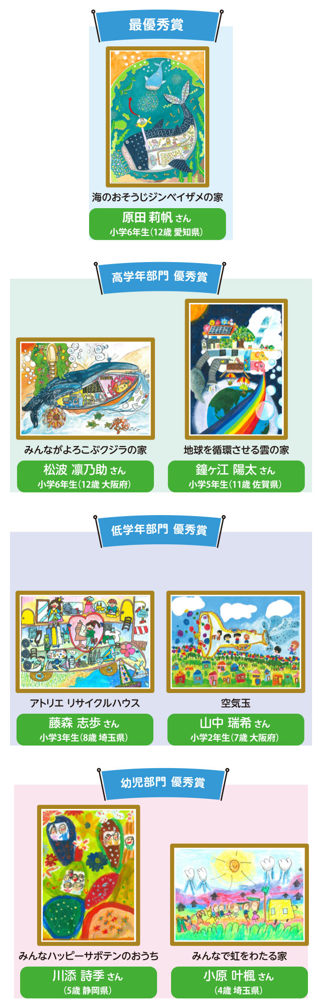 第22回の受賞作品