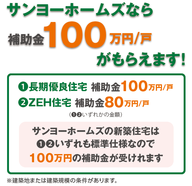 サンヨーホームズなら補助金100万円/戸がもらえます