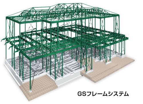 GSフレームシステム