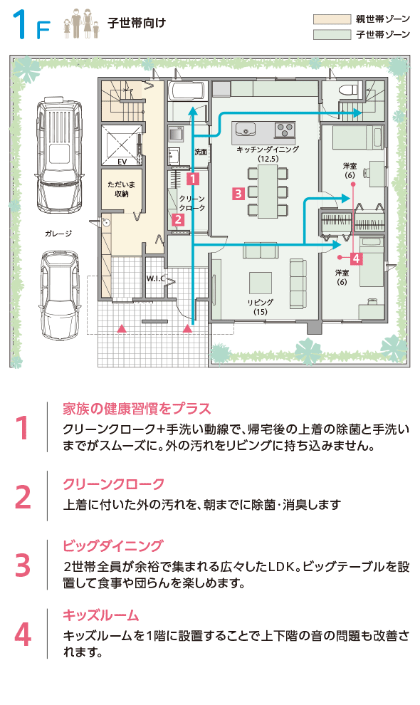 プラン図（間取り）　1F　子世帯向け