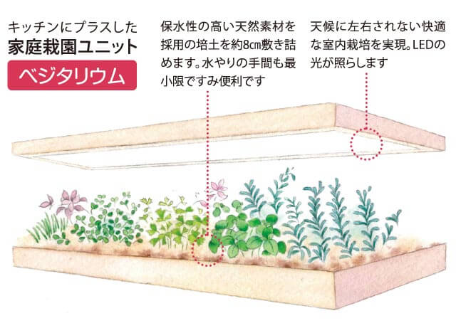 家庭菜園ユニット