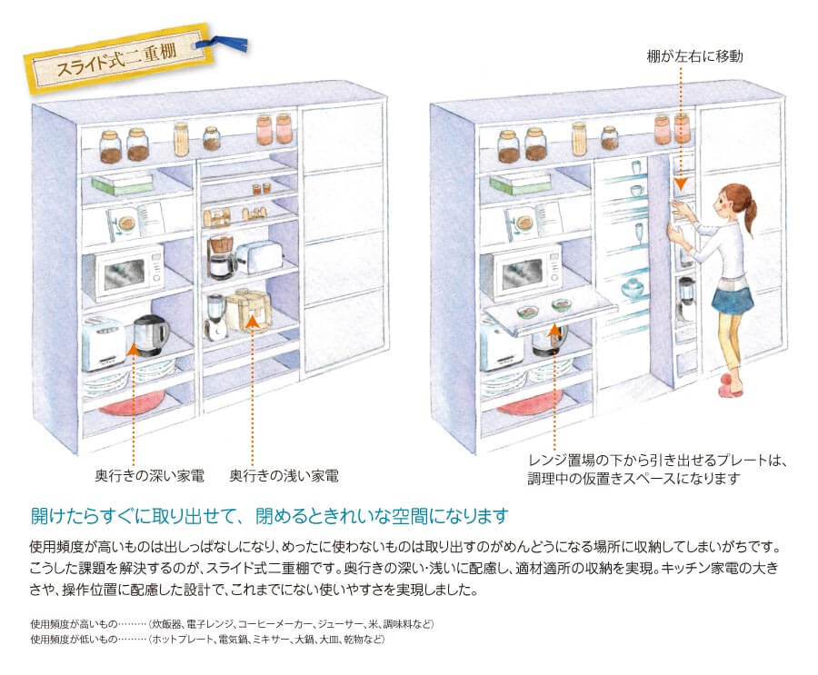 スライド式二重棚