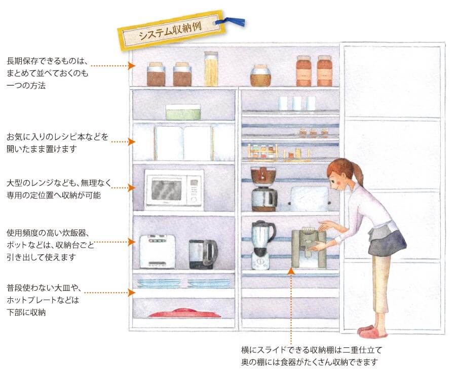 システム収納例