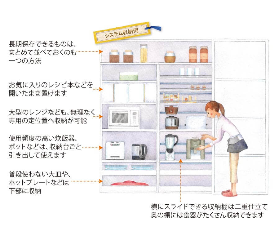 システム収納例