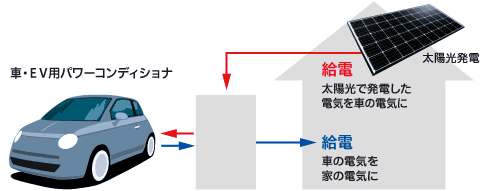 Ｖ２Ｈシステムの図