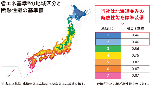 省エネ基準の断熱性能 サンヨーホームズのUA値0.46標準装備