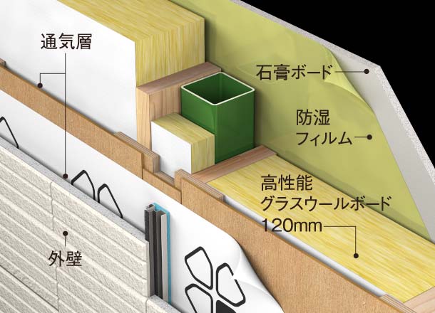 高断熱外壁の構造図