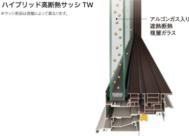 ハイブリッド高断熱サッシＴＷの図