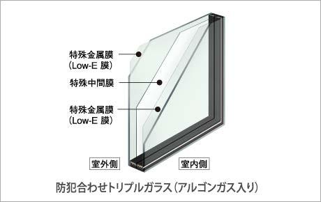 防犯合わせトリプルガラスの図