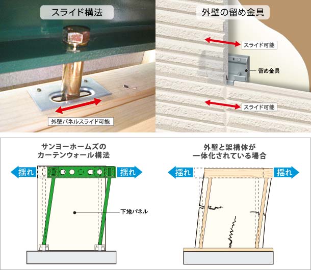 ダブルカーテンウォール構法の図