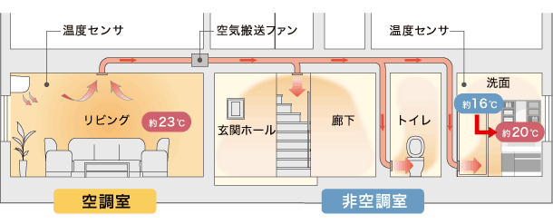 全館空調Liteの図