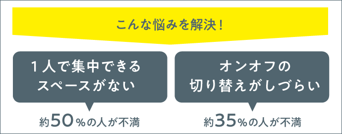 こんな悩みを解決！「1人で集中できるスペースがない」「オンオフの切り替えがしづらい」