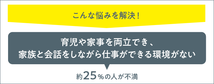 こんな悩みを解決！「育児や家事を両立でき、家族と会話をしながら仕事ができる環境がない」