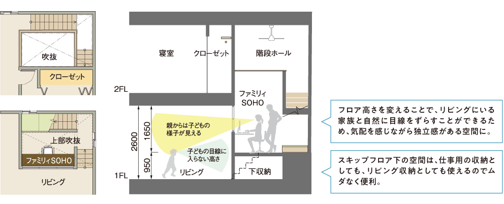 セミオープンスタイルの間取り参考図