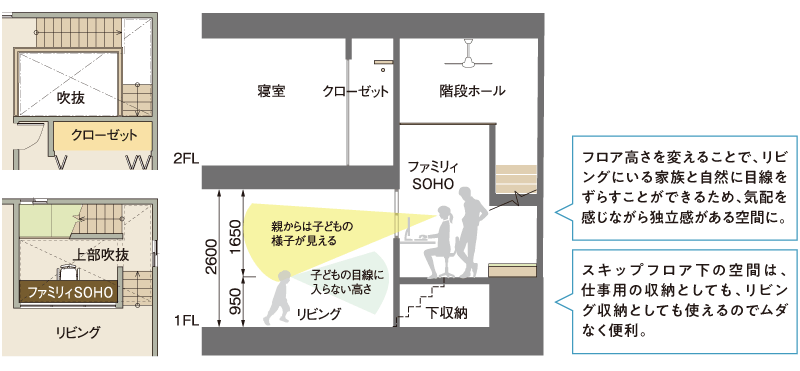 セミオープンスタイルの間取り参考図