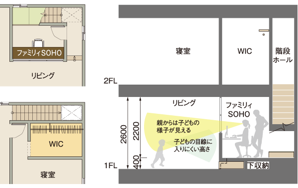 クローズドスタイルの間取り参考図