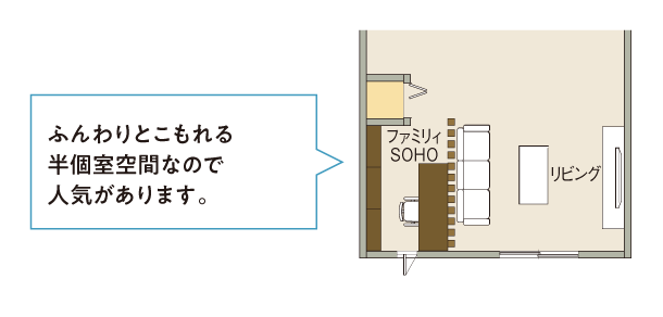 セミオープンスタイルの間取り参考図