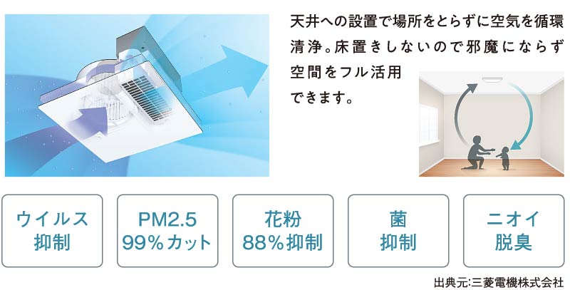 ヘルスエアー®機能搭載 空気循環ファンの説明図