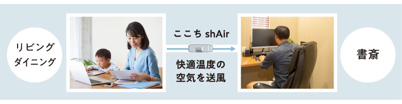 ここちshAir（シェア）の説明図