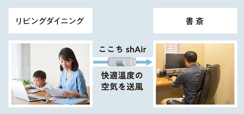 ここちshAir（シェア）の説明図