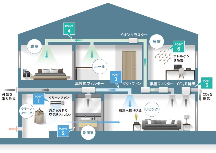 全体説明図