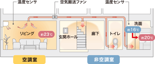 全館空調Liteのイメージ図