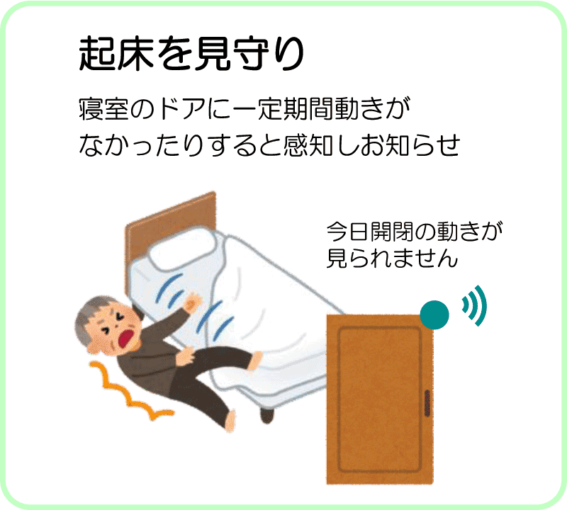 起床を見守り