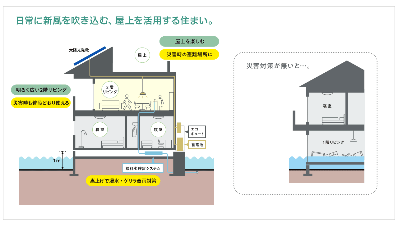 日常に新風を吹き込む、屋上を活用する住まい