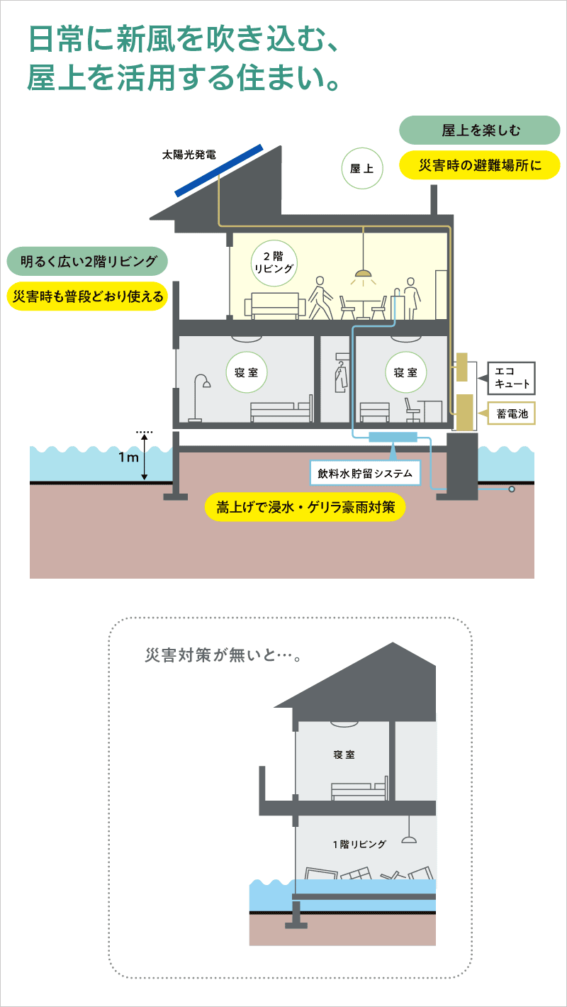 日常に新風を吹き込む、屋上を活用する住まい