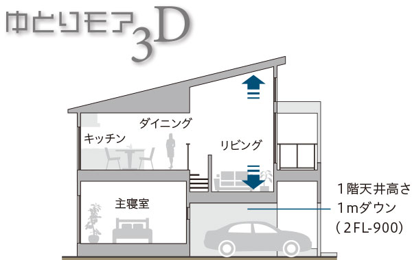 鉄骨構造 ゆとりモア3D