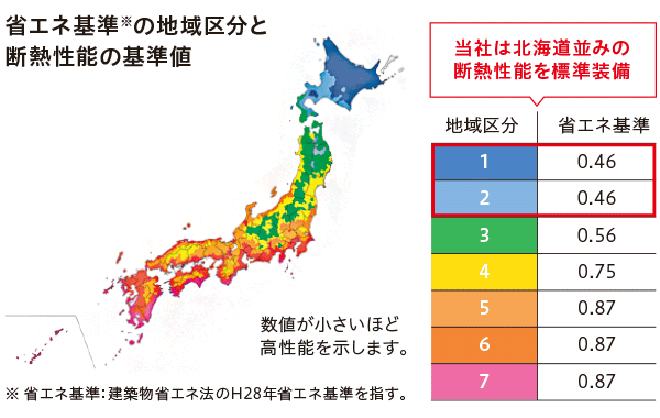 ZEH　北海道並みの高い断熱性能　UA値 0.46 を確保