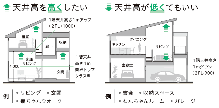 天井高のイメージ