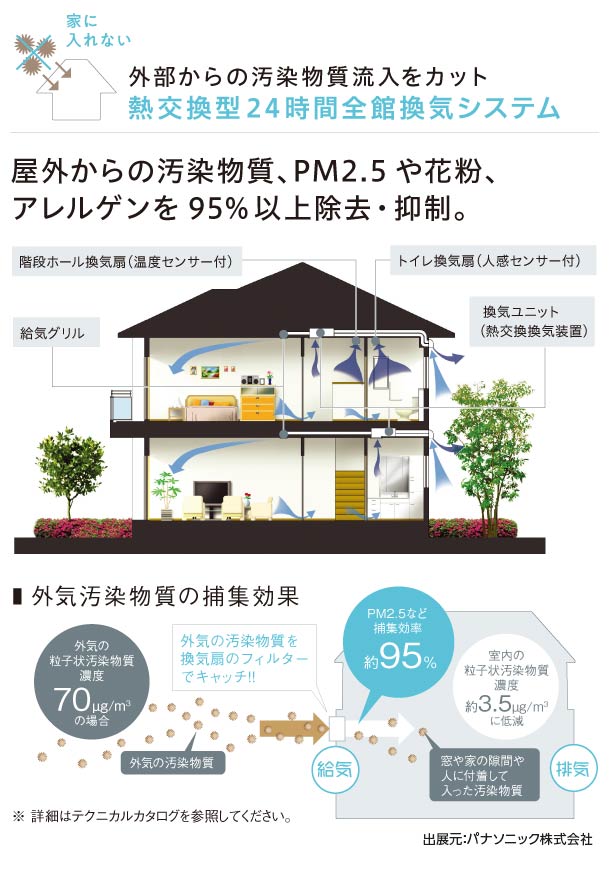 熱交換型24時間全館換気システム